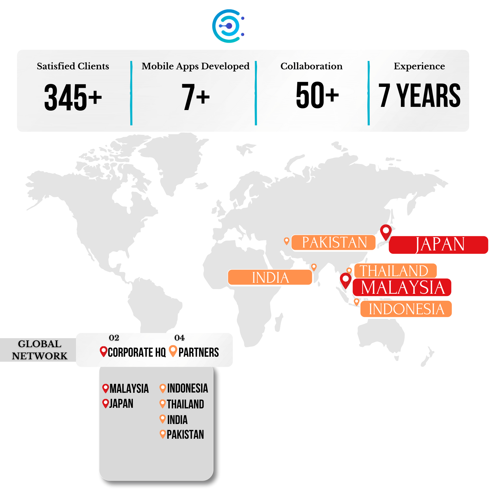 Worldwide Map